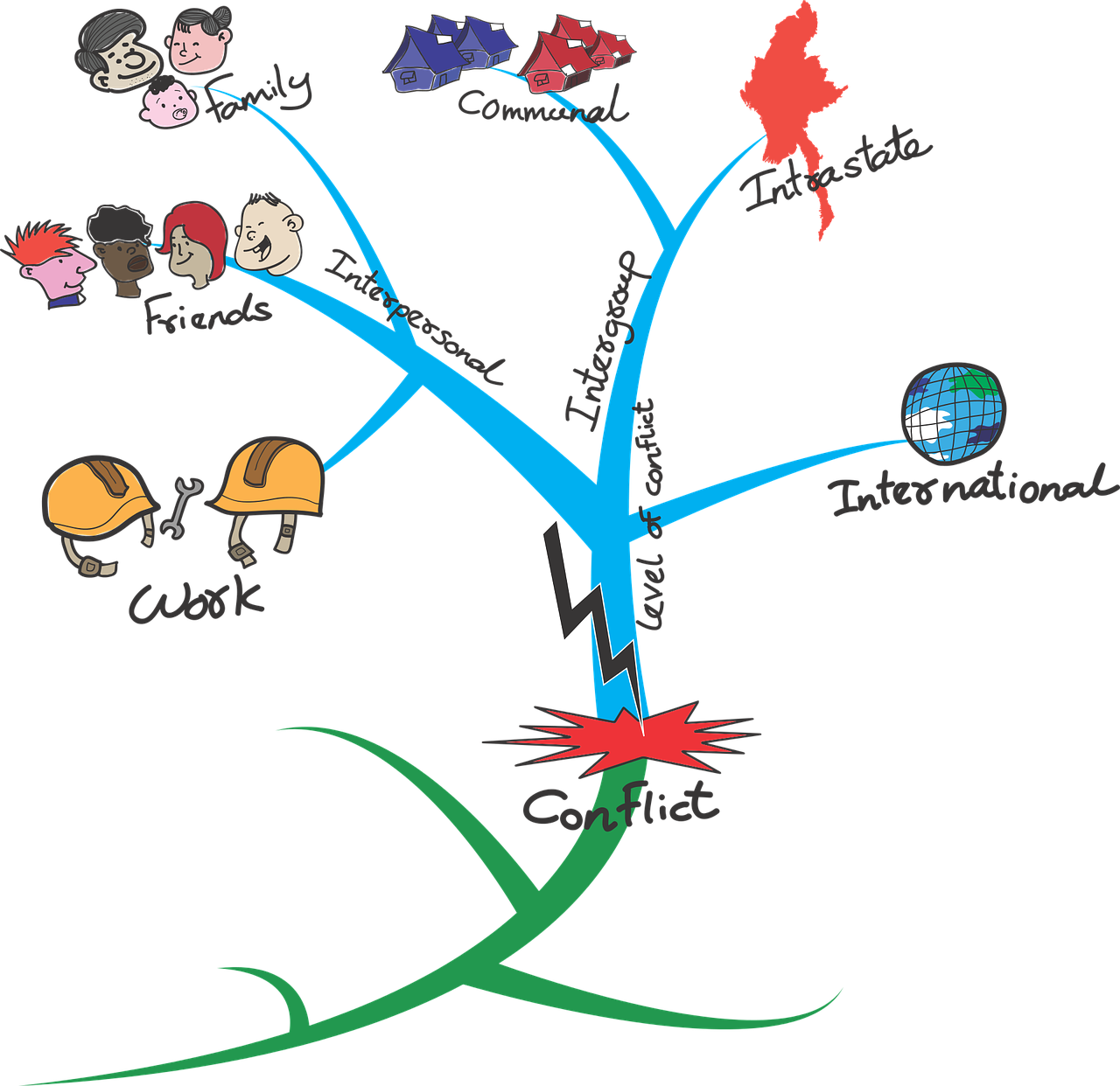 Как утрата может стать катализатором для трансформации?